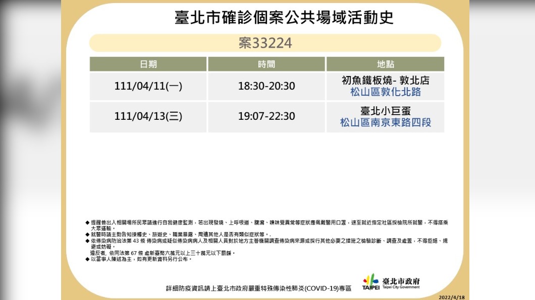 北市公布確診者足跡。（圖／北市衛生局提供）