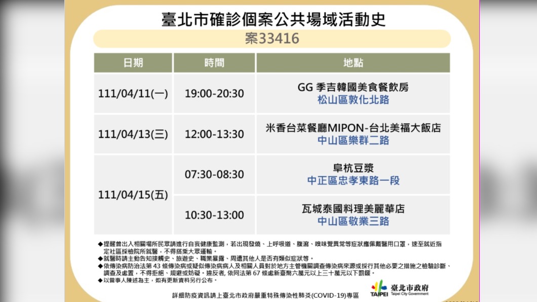 北市公布確診者足跡。（圖／北市衛生局提供）