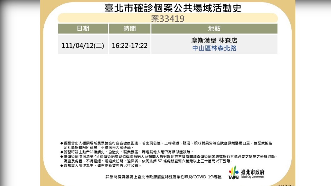 北市公布確診者足跡。（圖／北市衛生局提供）