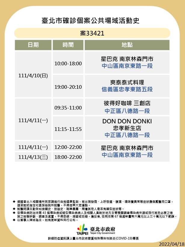 北市公布確診者足跡。（圖／北市衛生局提供）