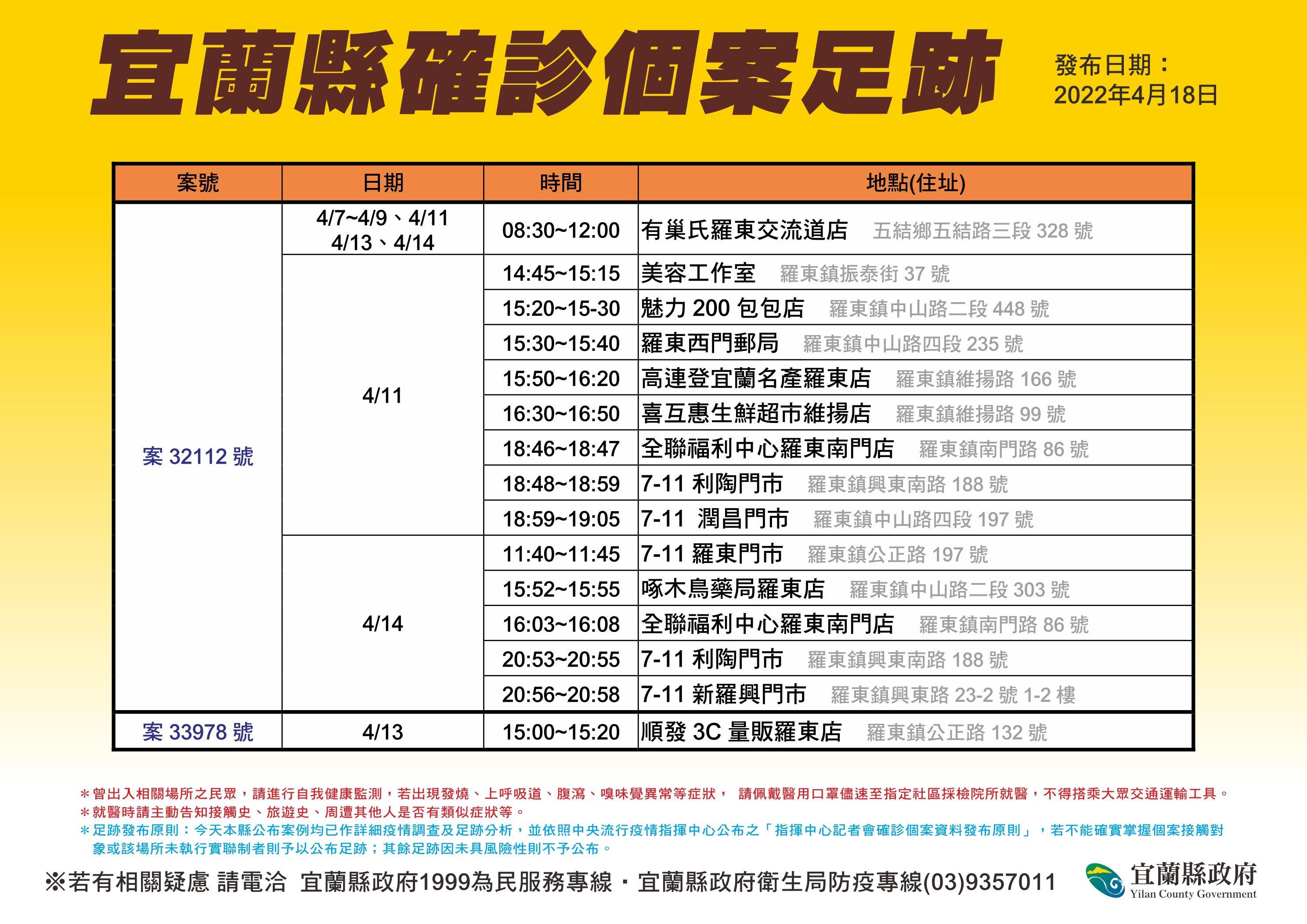 宜蘭新增確診足跡2。(圖/宜蘭縣政府提供)