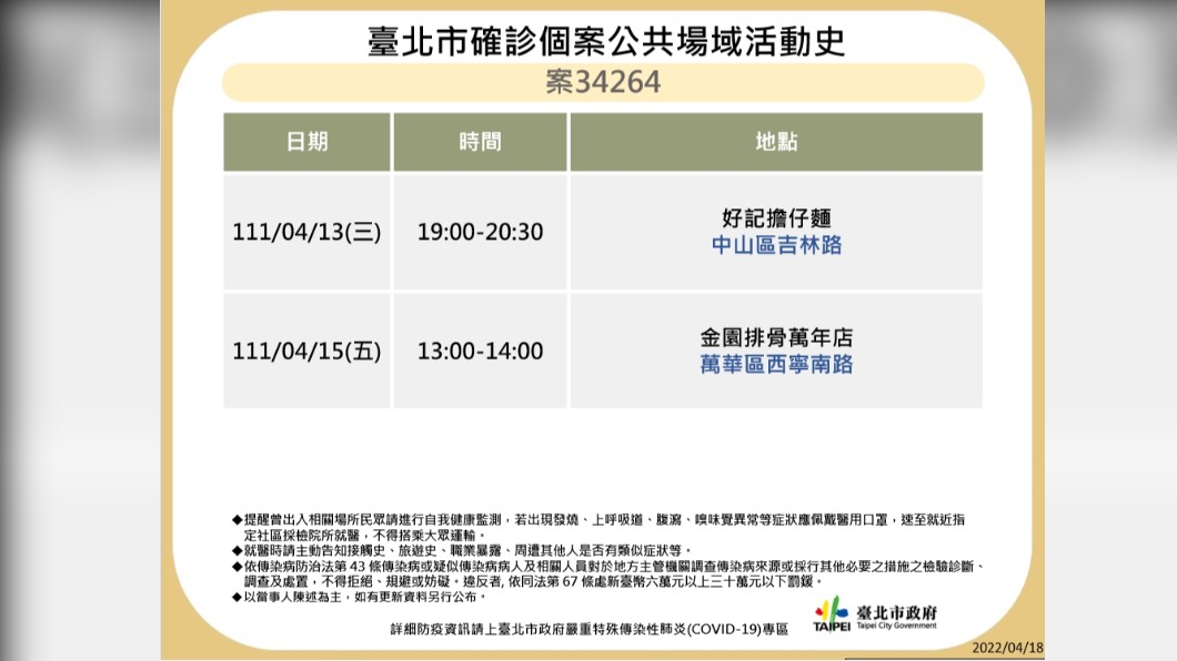 北市公布確診者足跡。（圖／北市衛生局提供）