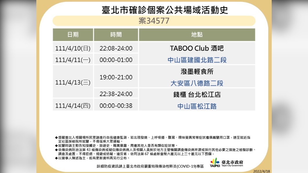 北市公布確診者足跡。（圖／北市衛生局提供）