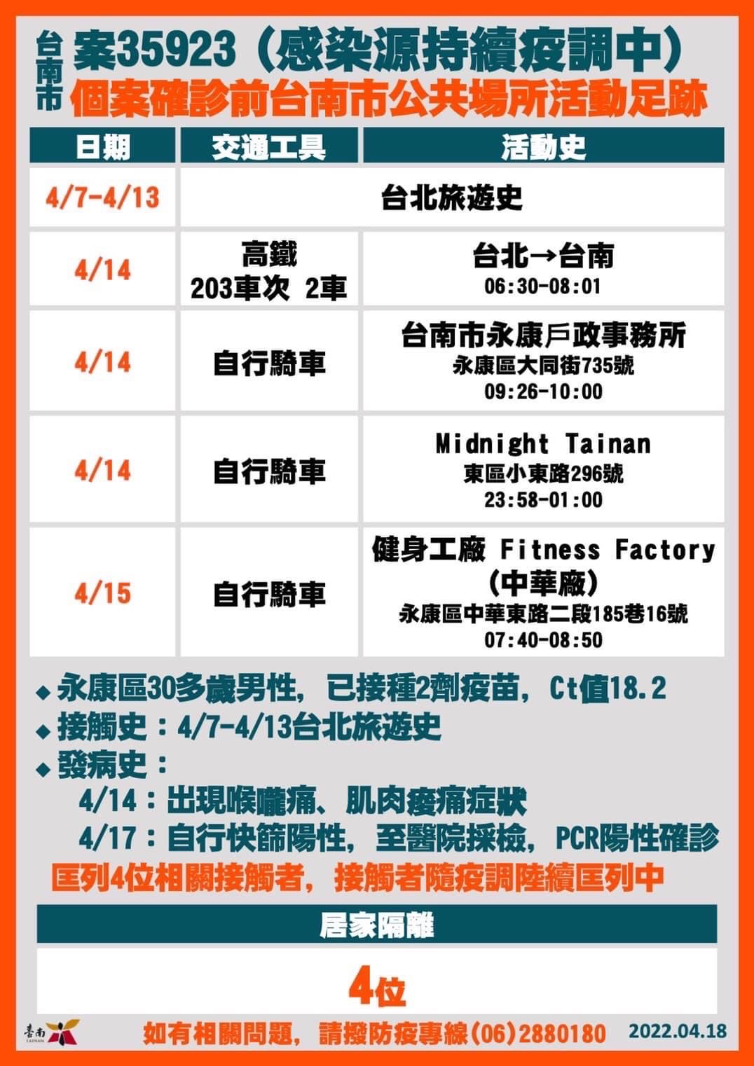 台南市確診個案公共場所足跡-案35923。（圖／台南市政府）