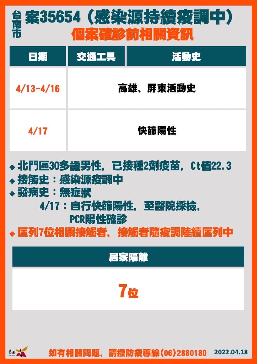 台南市確診個案公共場所足跡-案35654。（圖／台南市政府）