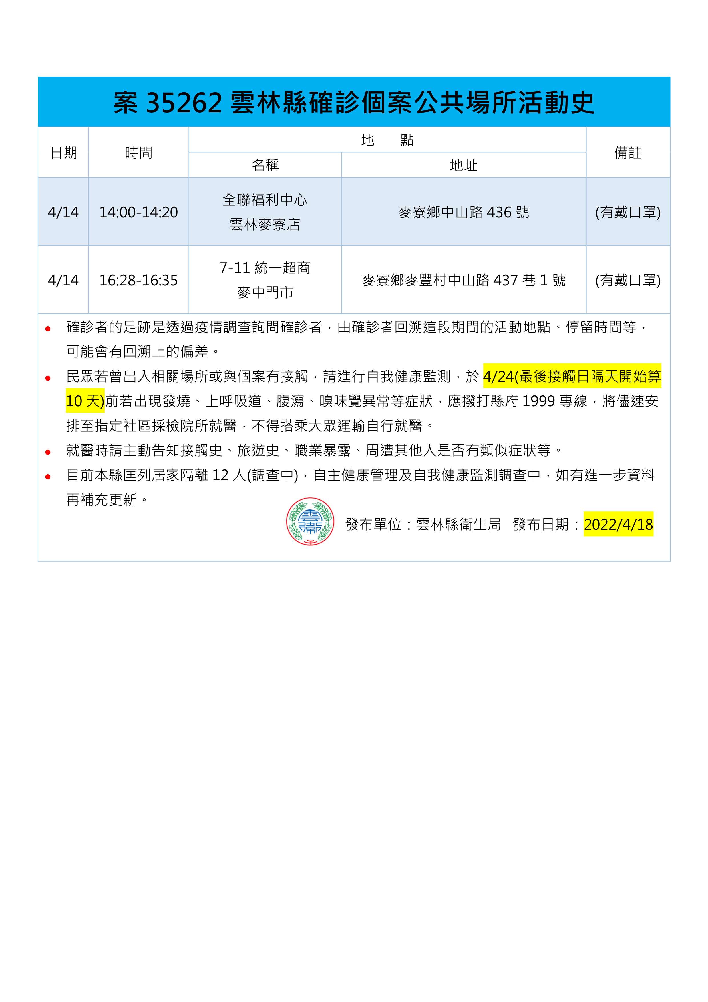 （圖／雲林縣政府）