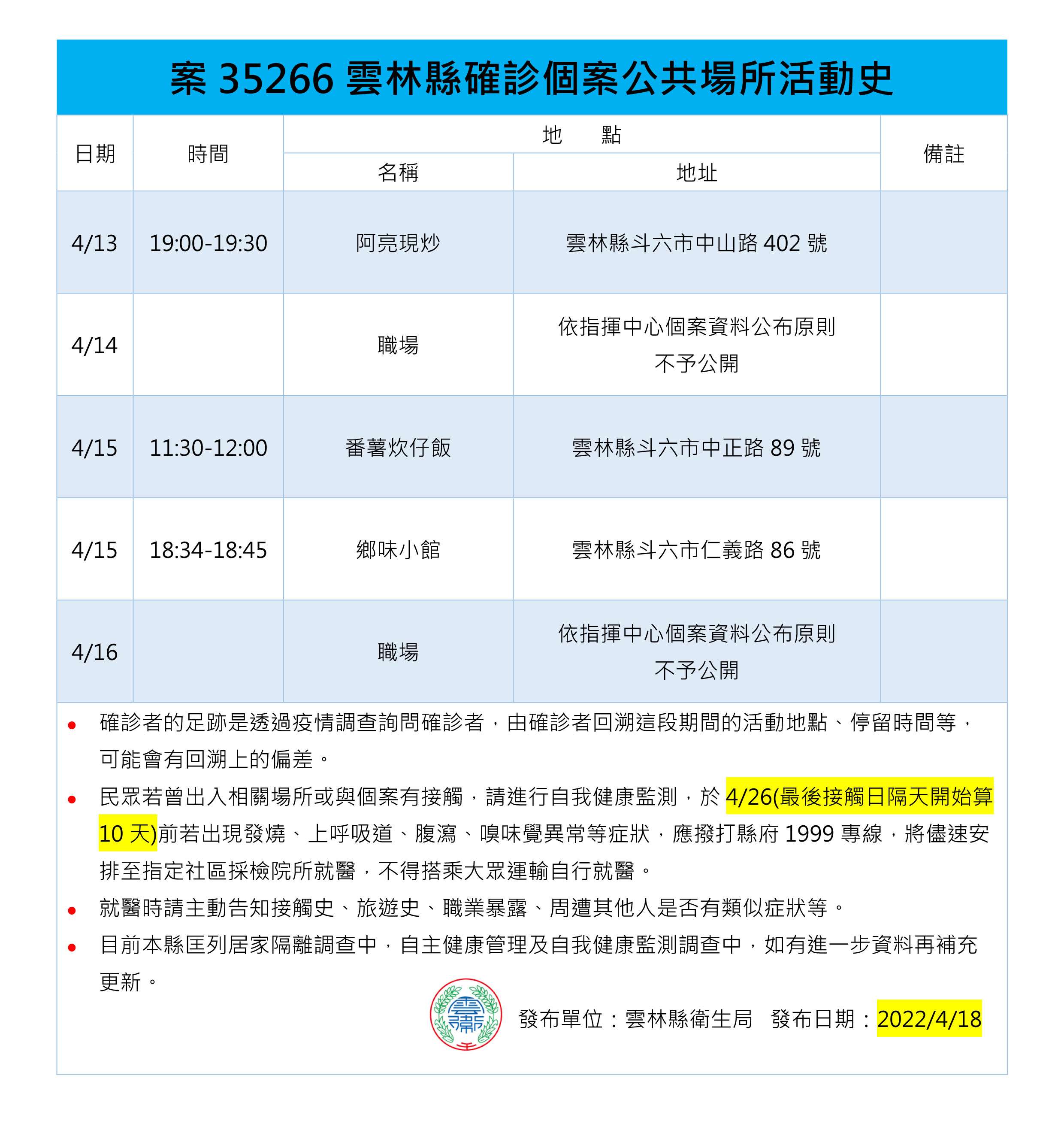 （圖／雲林縣政府）