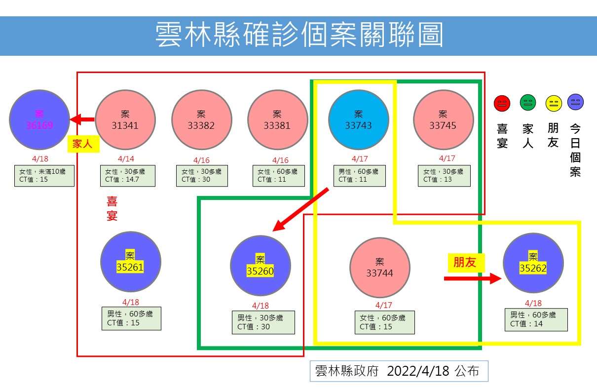 （圖／雲林縣政府）