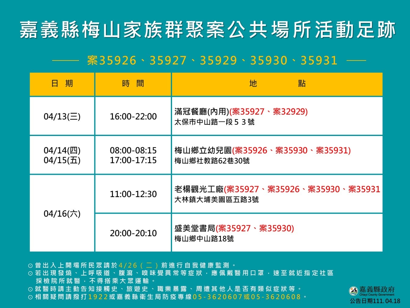 （圖／嘉義縣政府）