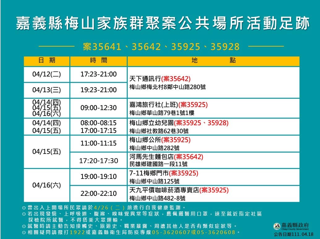 （圖／嘉義縣政府）