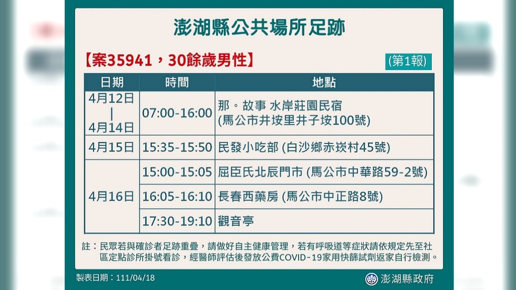案35941確診足跡。(圖/澎湖縣政府)