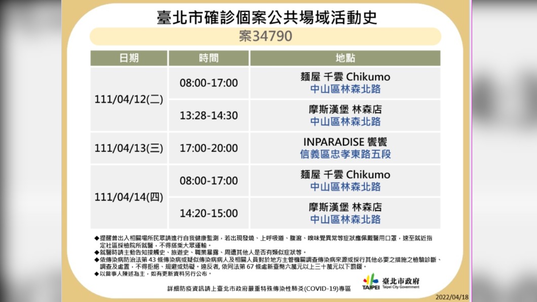 台北市確診個案公共場域活動史－案34790。（圖／台北市政府）