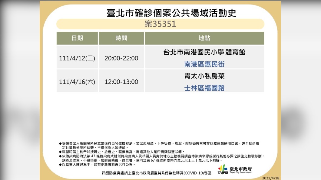 台北市確診個案公共場域活動史－案35351。（圖／台北市政府）