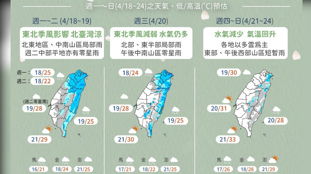 今白天飄雨入夜雨勢加劇　周四後轉晴暖熱如夏！