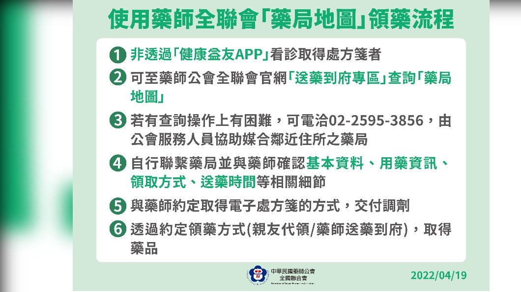 使用藥師全聯會「藥局地圖」領藥流程。(圖/中央流行疫情指揮中心)
