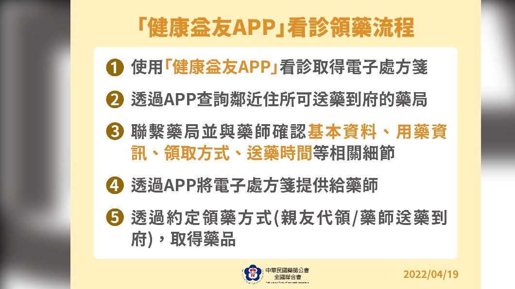 「健康益友APP」看診領藥流程。(圖/中央流行疫情指揮中心)