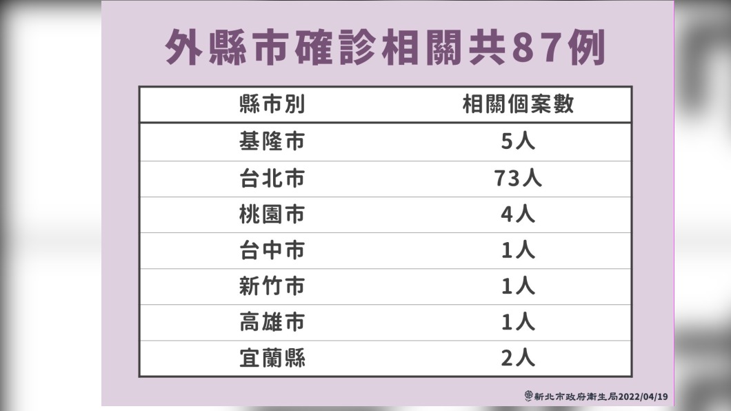 (圖/新北衛生局提供)