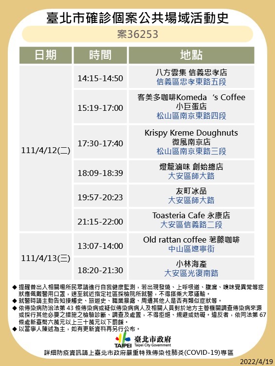 北市19日公布確診足跡。(圖/北市衛生局提供)