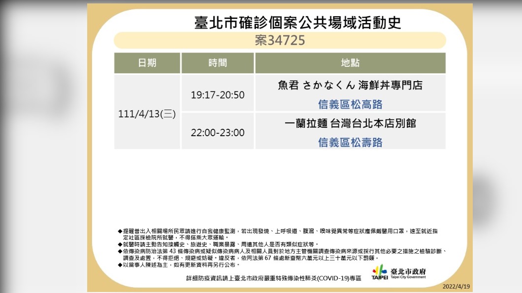 北市19日公布確診足跡。(圖/北市衛生局提供)
