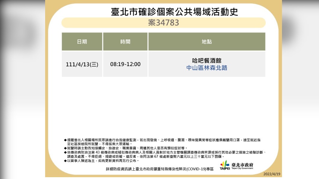 北市19日公布確診足跡。(圖/北市衛生局提供)