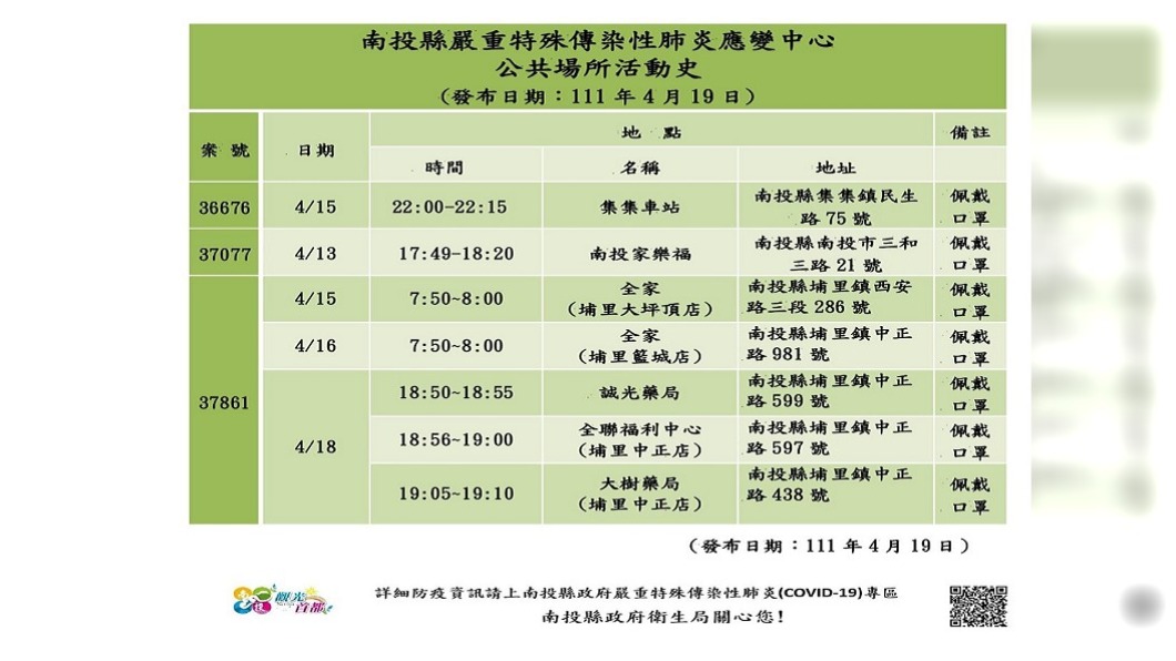 南投＋4確診　2人北上參加阿妹演唱會返鄉染疫