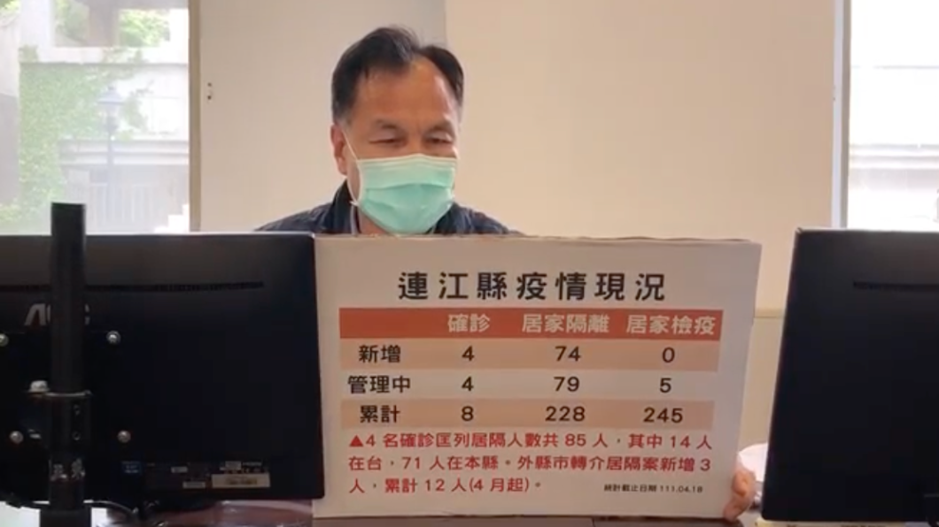 淨土淪陷、馬祖今新增4例 疑來台灣被感染