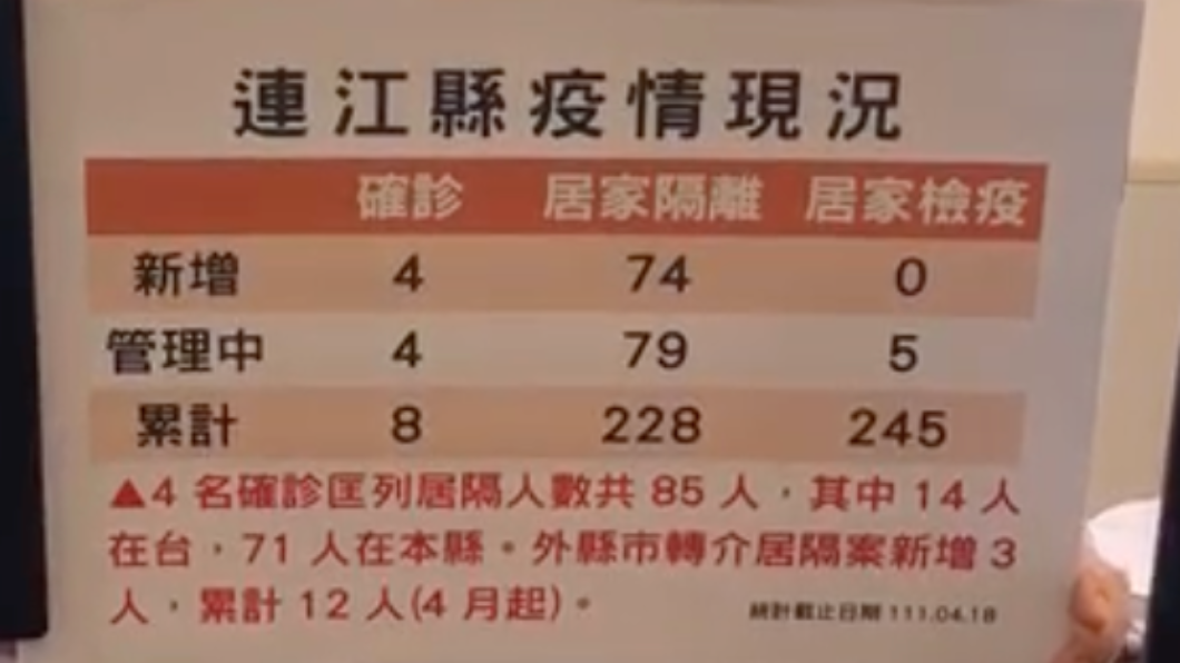 馬祖今天新增4例確診。(圖/翻攝自劉增應臉書)