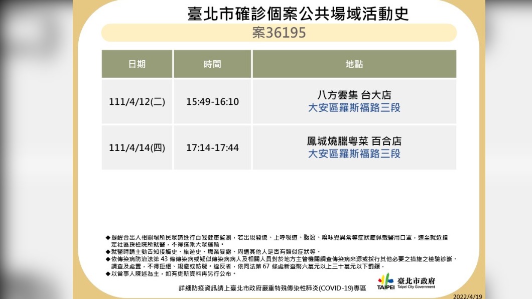 台北市確診個案公共場域活動史-案36195。(圖/台北市政府)