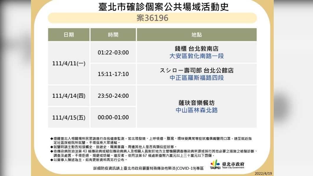台北市確診個案公共場域活動史-案36196。(圖/台北市政府)