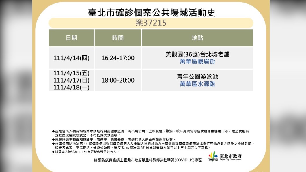 台北市確診個案公共場域活動史-案37215。(圖/台北市政府)