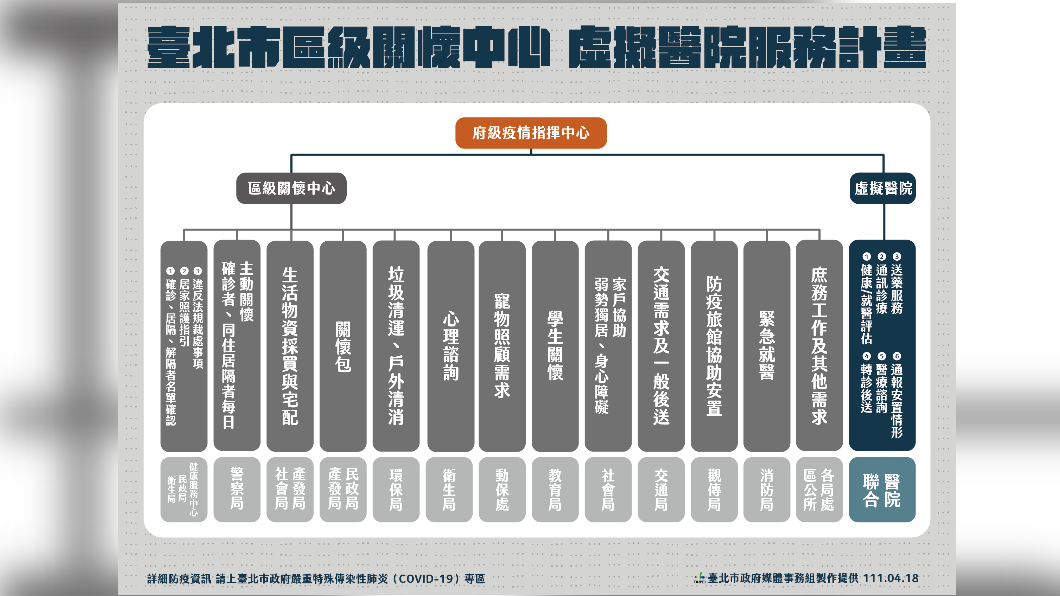 北市居家照護關懷啟動 垃圾十天只收兩次、不幫遛狗