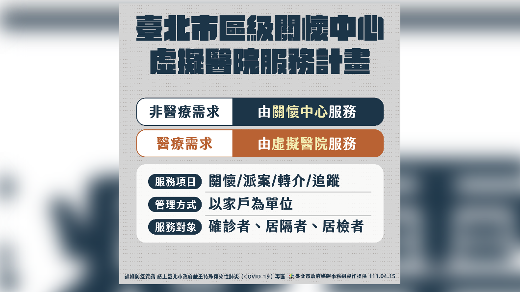 北市府針對居家照護推出區級關懷中心計畫。（圖／北市府提供）