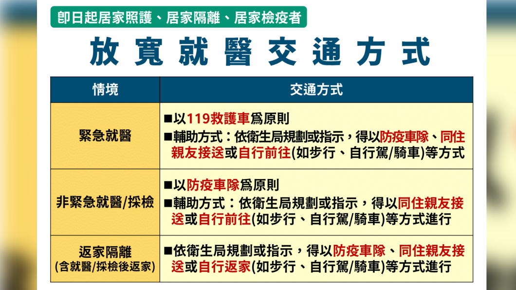 （圖／指揮中心提供）