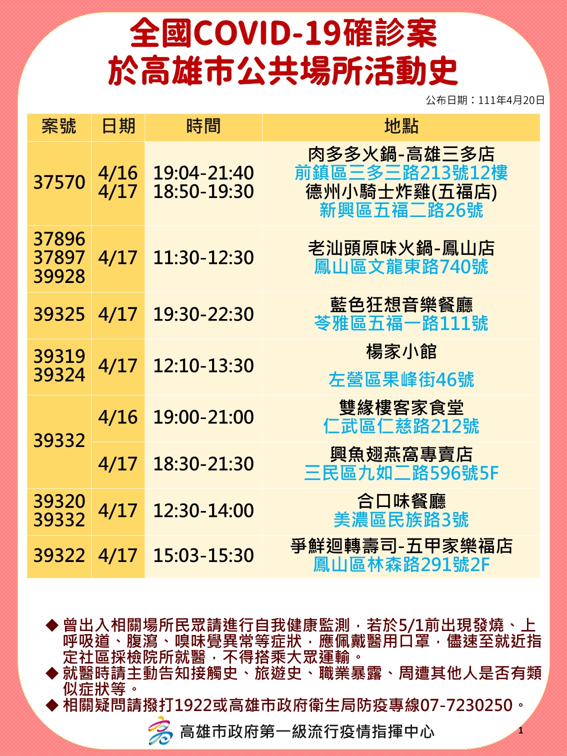 全國確診個案於高雄市公共場所活動史-1。(圖/高雄市政府)