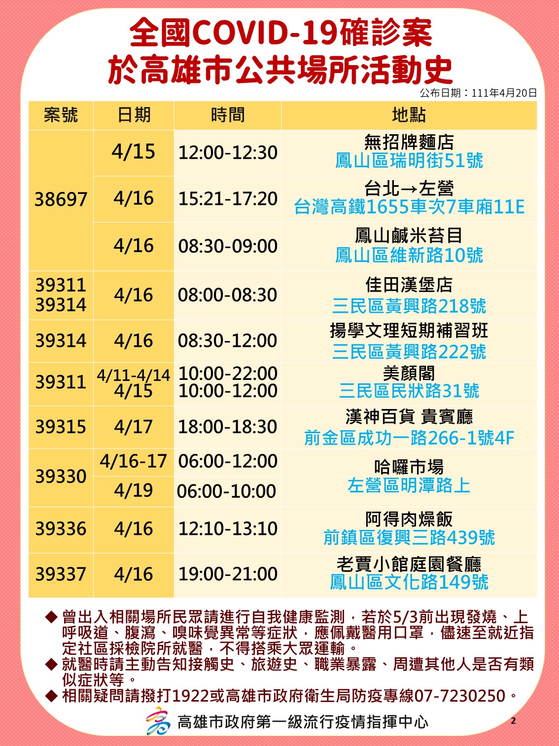 全國確診個案於高雄市公共場所活動史-2。(圖/高雄市政府)