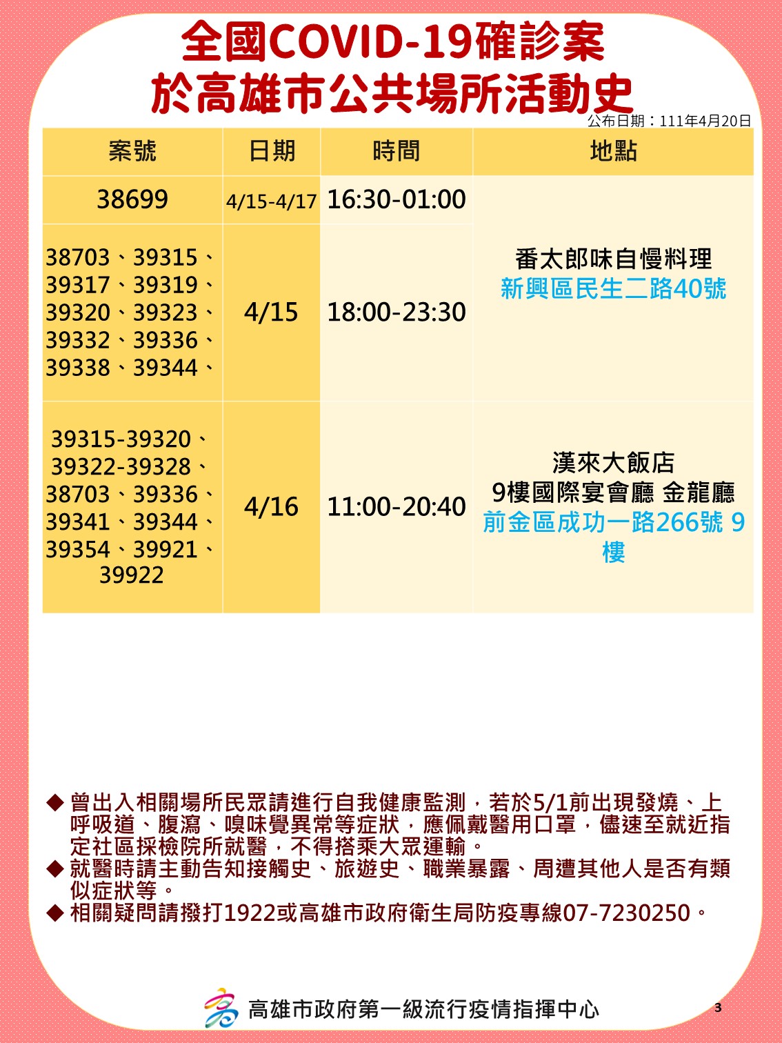 全國確診個案於高雄市公共場所活動史-3。(圖/高雄市政府)