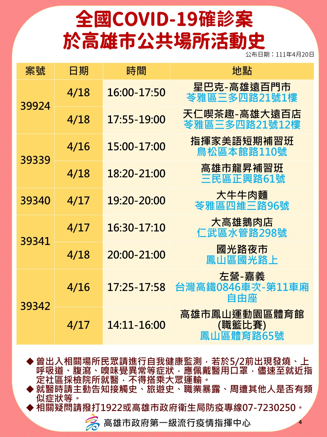 全國確診個案於高雄市公共場所活動史-4。(圖/高雄市政府)