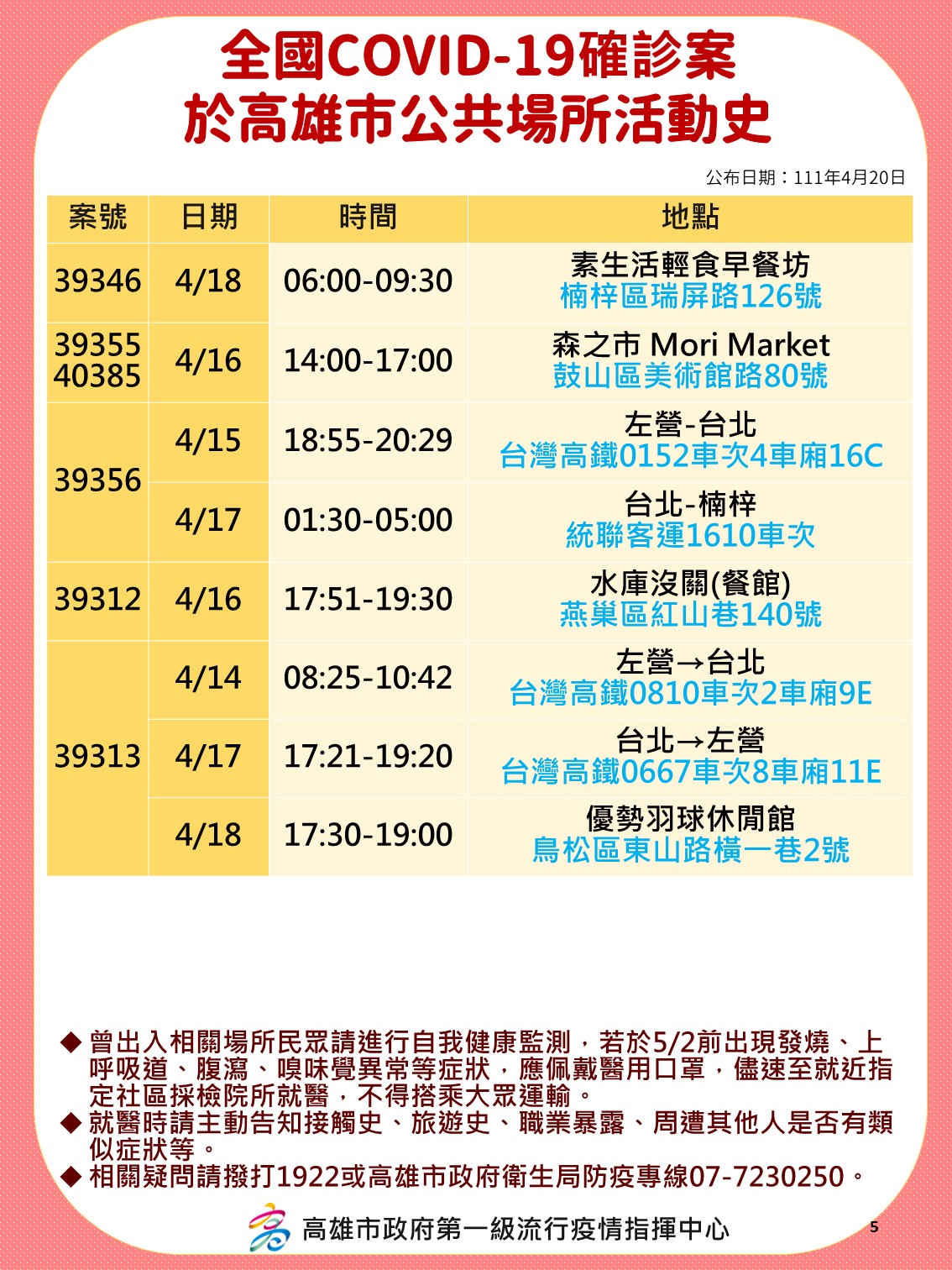 全國確診個案於高雄市公共場所活動史-5。(圖/高雄市政府)