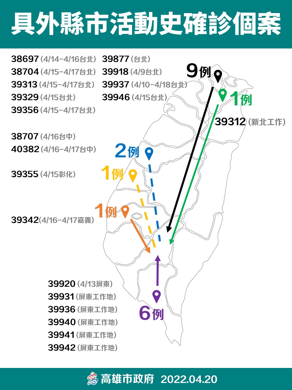 具外縣市活動史確診案。(圖/高雄市政府)