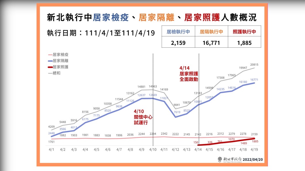 （圖／新北衛生局提供）