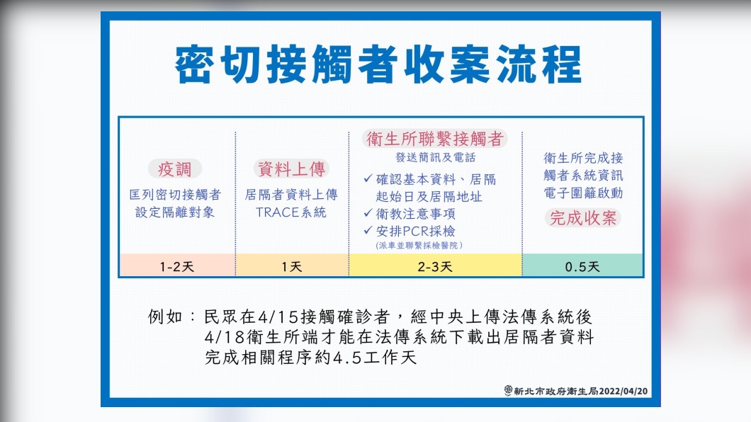 (圖/新北衛生局提供)