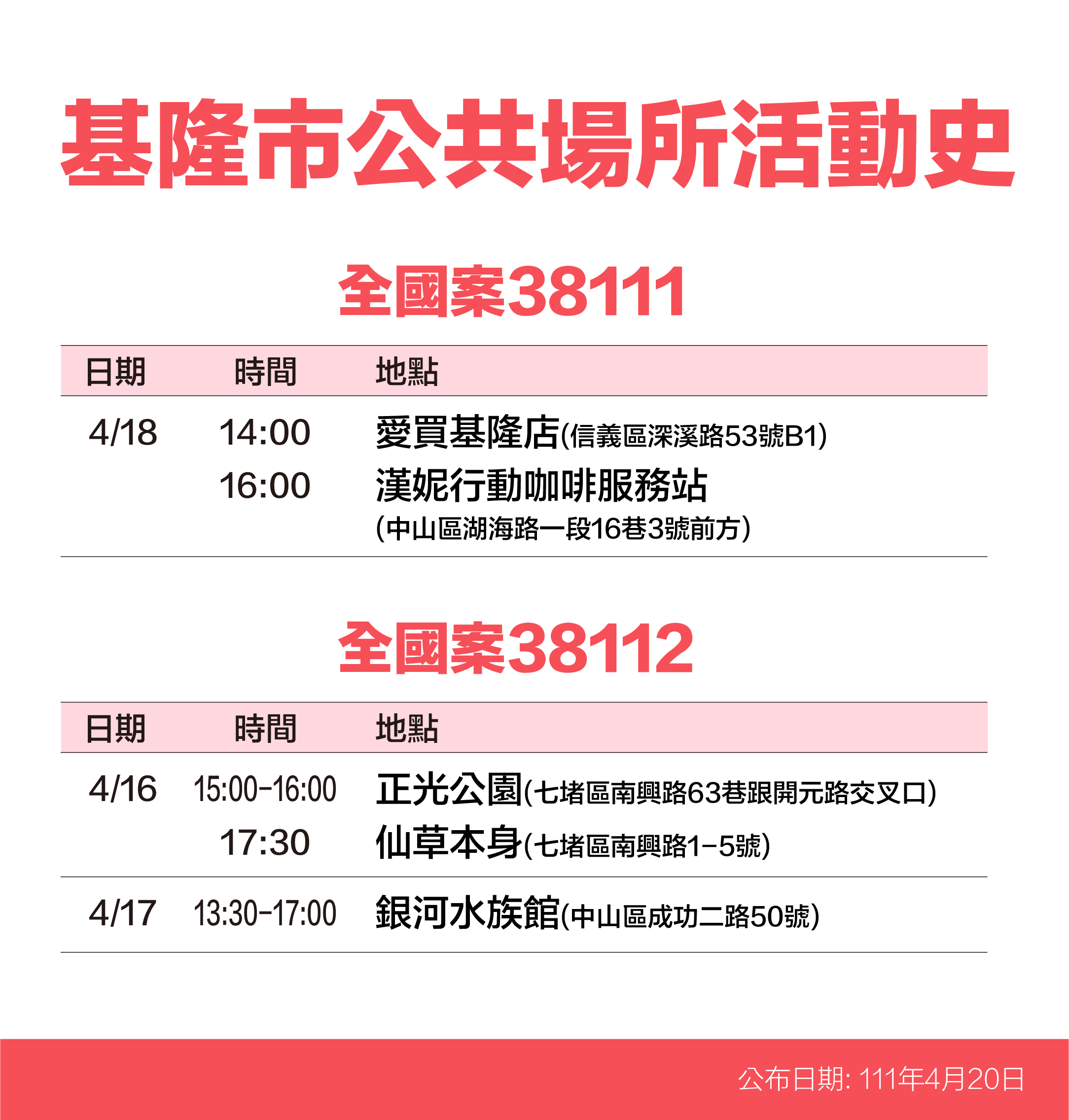 基隆市公共場所活動史-案38111、38112。(圖/基隆市政府)