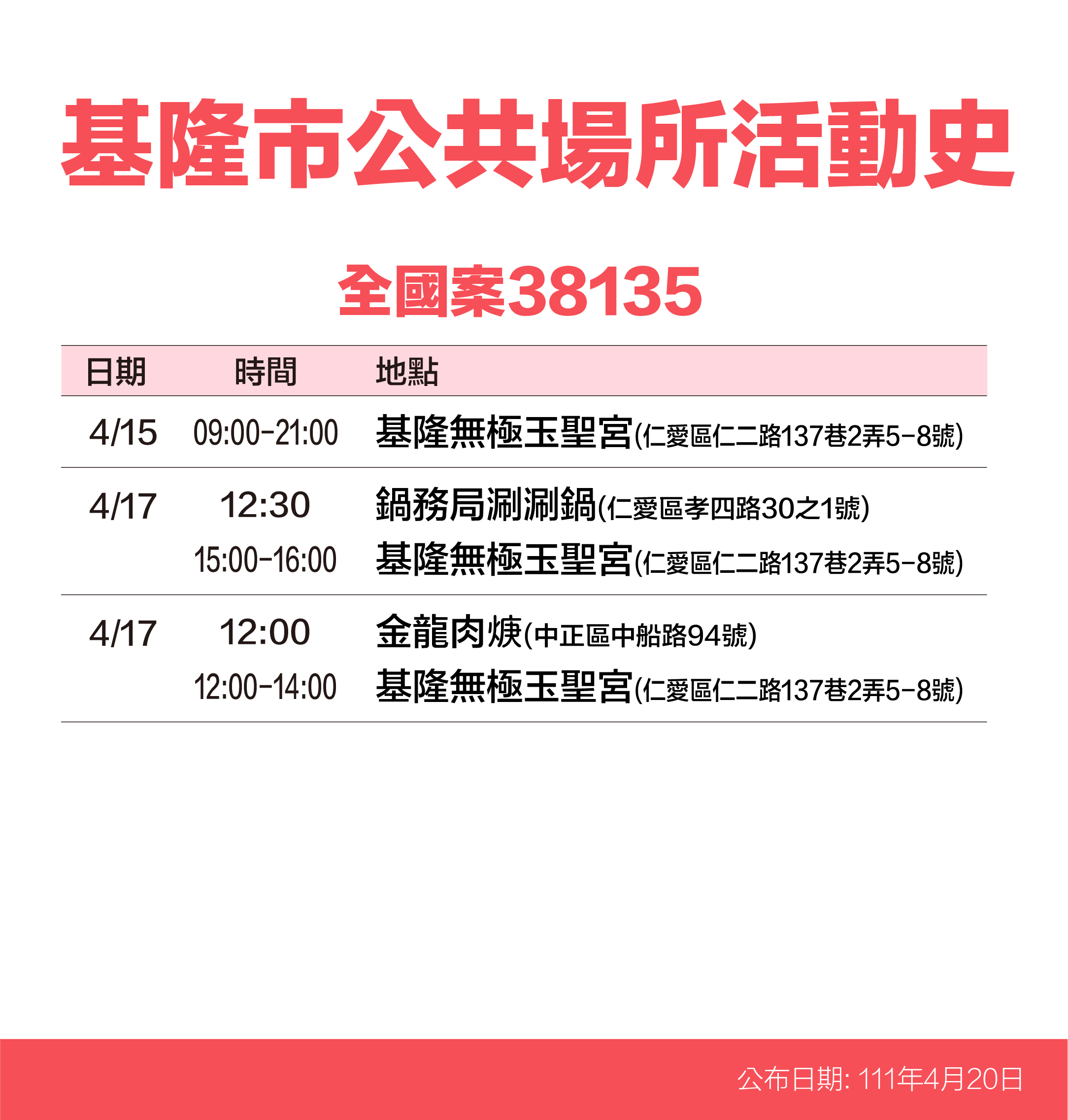 基隆市公共場所活動史-案38135。(圖/基隆市政府)