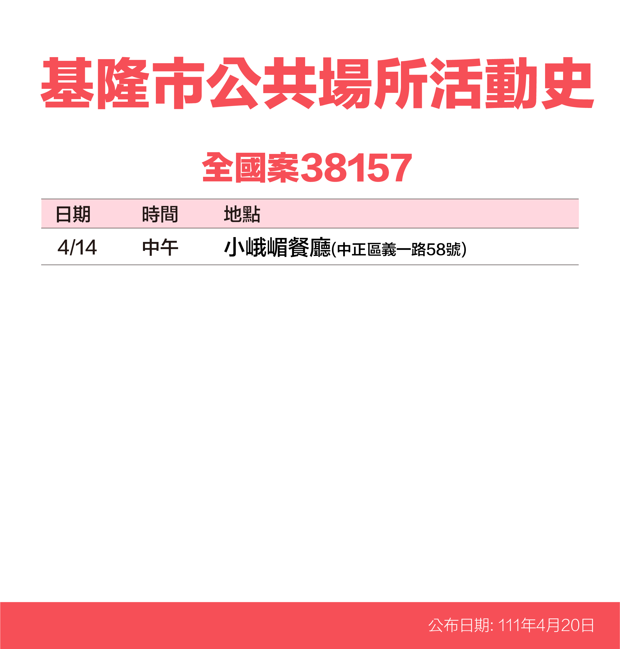 基隆市公共場所活動史-案38157。(圖/基隆市政府)