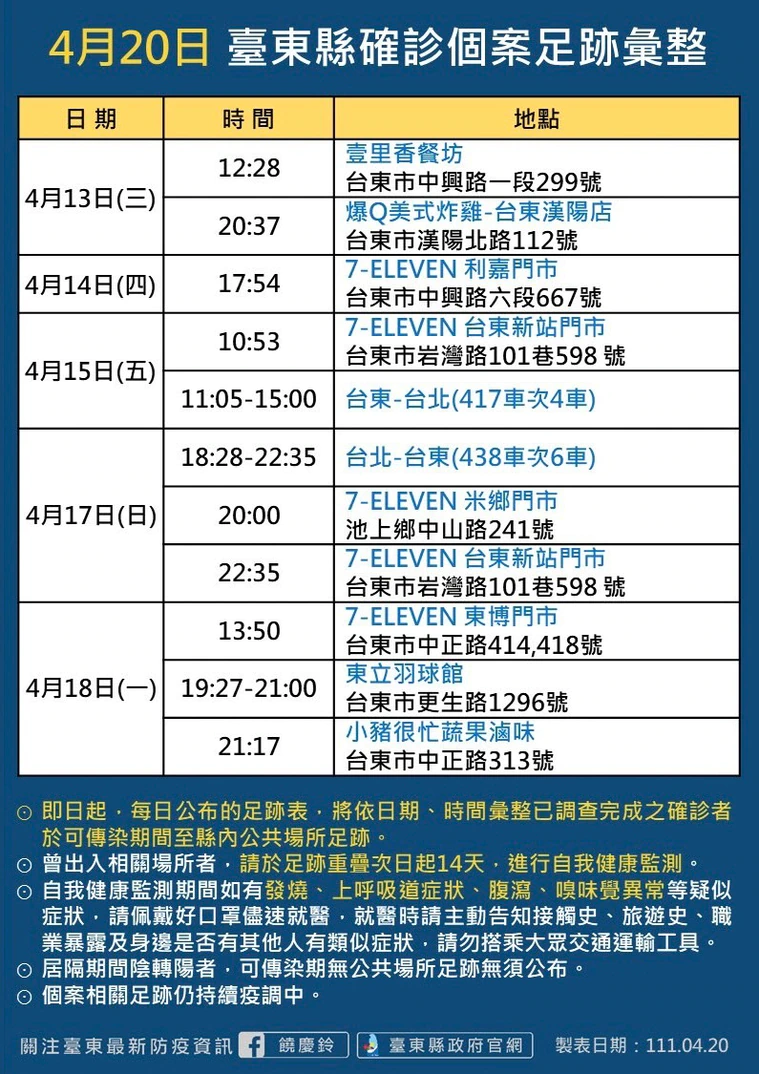 (圖/台東縣政府提供)