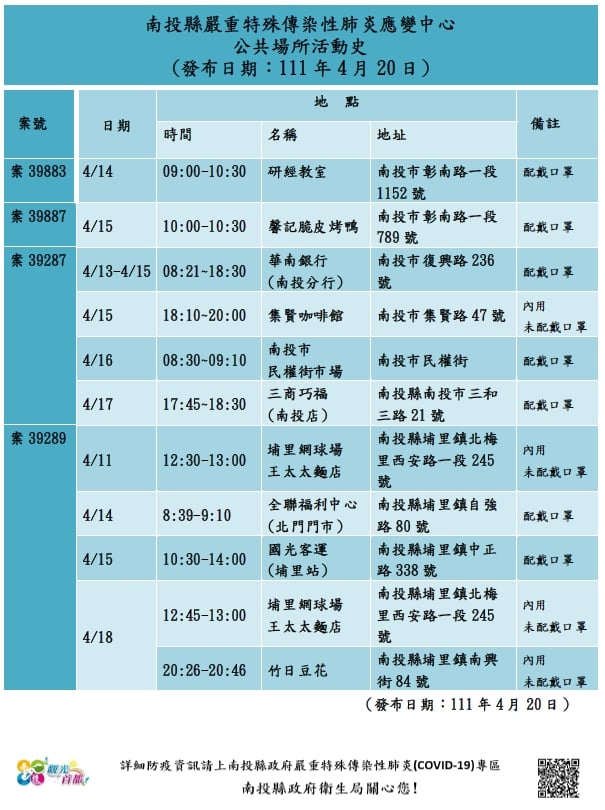 南投公布確診足跡。（圖／翻攝自南投縣政府臉書）