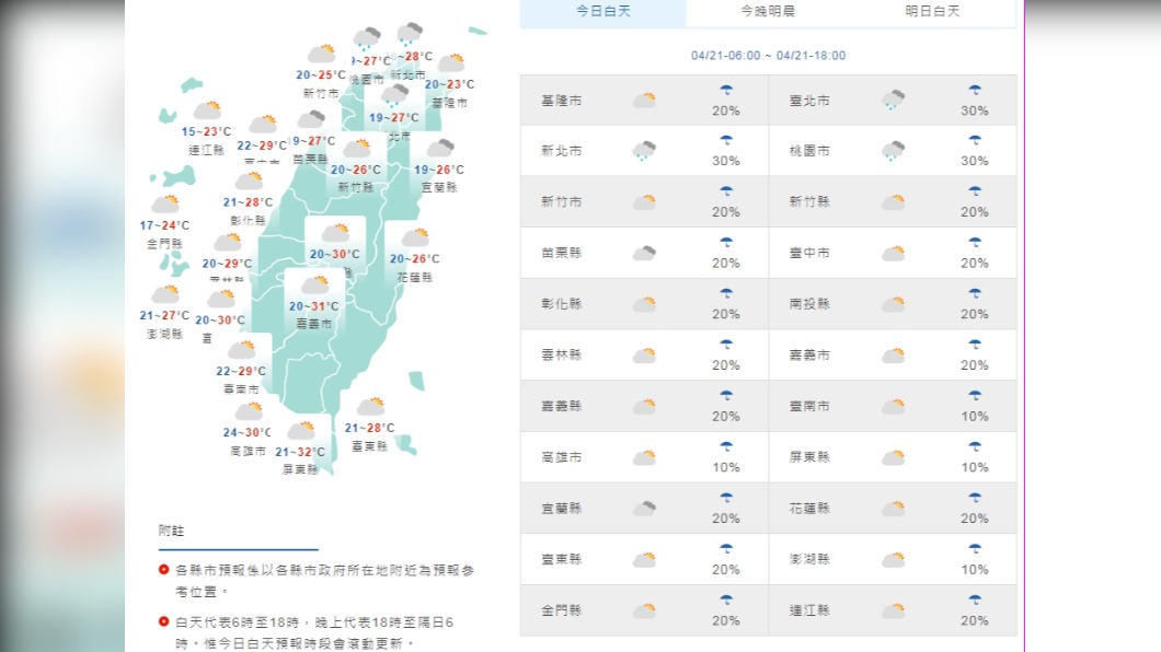 今午後雨勢趨緩明顯回溫 周日前暖熱如夏午後雷陣雨!