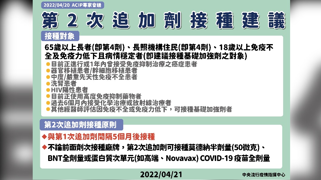 第2次追加劑接種建議。(圖/中央流行疫情指揮中心)