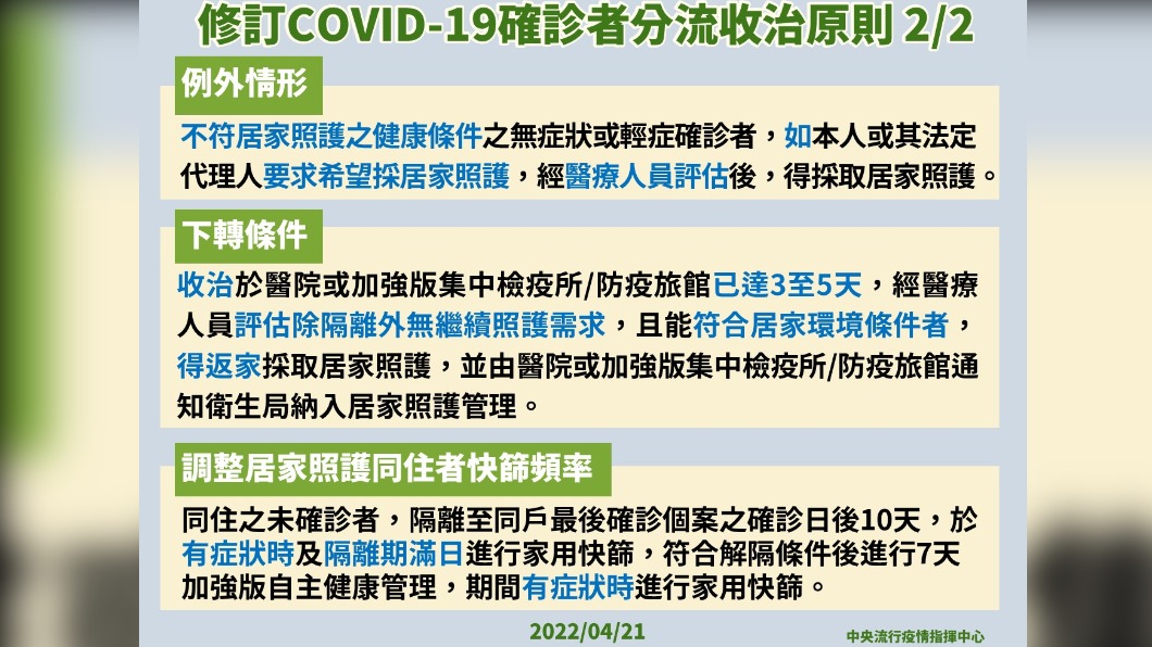 修訂COVID-19確診者分流收治原則-2。(圖/中央流行疫情指揮中心)