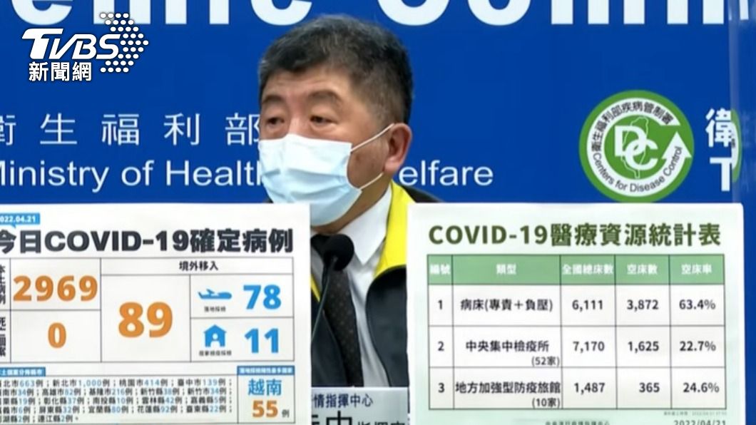 陳時中指全台染疫率若達15%至20%，就是正式走入跟病毒共存的時機。（圖／TVBS） 